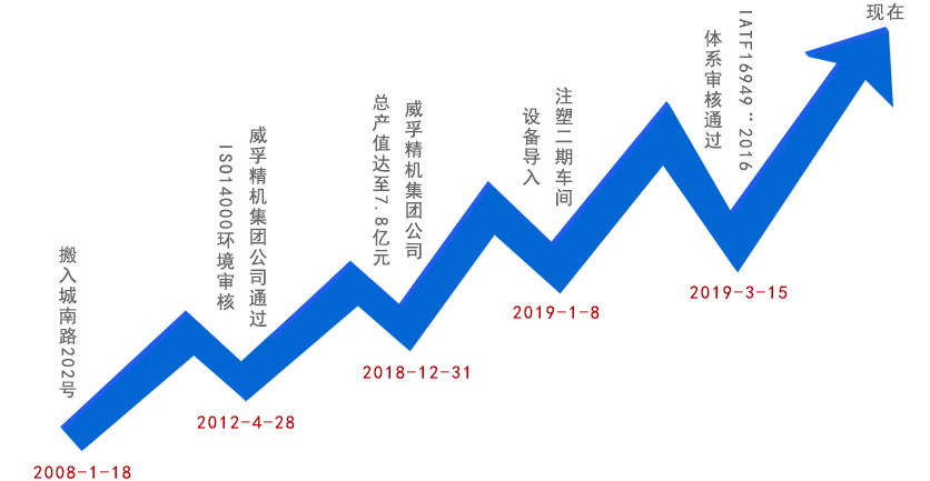 凯发·K8(国际)-首页登录_首页9007